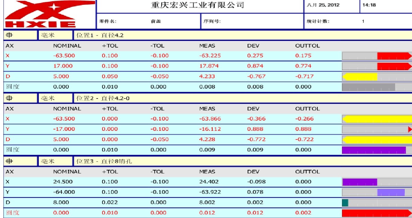 摩托車發(fā)動(dòng)機(jī)前蓋檢測應(yīng)用案例(圖5)