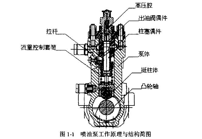 噴油泵體關(guān)鍵尺寸檢測(圖1)