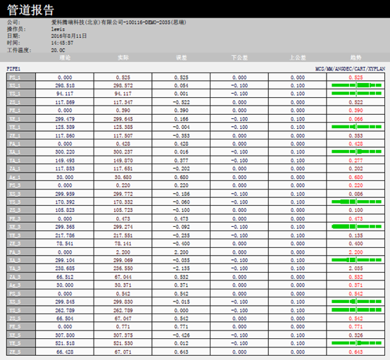 思瑞測(cè)量汽車(chē)彎管三坐標(biāo)測(cè)量解決方案(圖7)