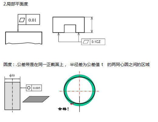 @所有人，三坐標(biāo)形位公差詳細(xì)介紹來啦(圖2)