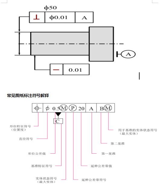 @所有人，三坐標(biāo)形位公差詳細(xì)介紹來啦(圖1)