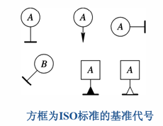 這些三坐標(biāo)垂直度知識你知道嗎？一(圖2)