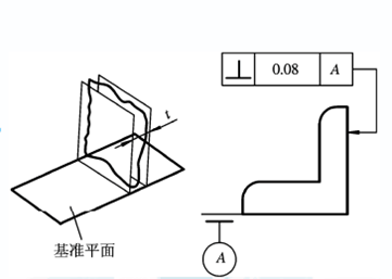 這些三坐標(biāo)垂直度知識你知道嗎？一(圖3)