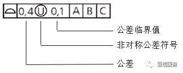 三坐標形位公差知識點——輪廓度(圖4)