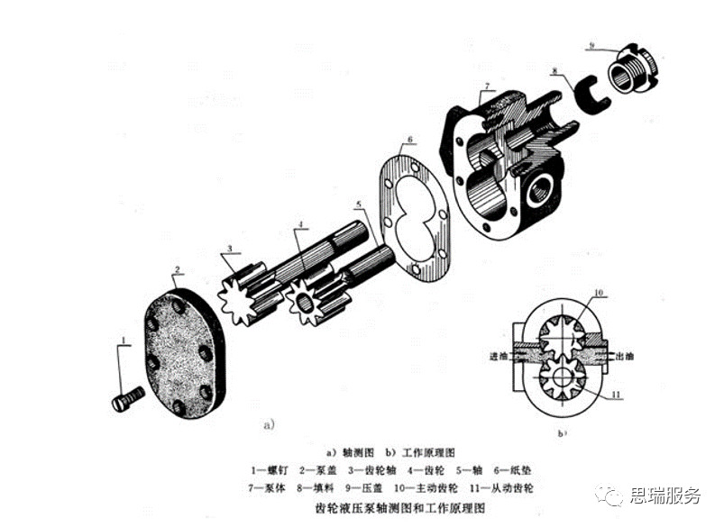 三坐標檢測案例 | 齒輪式與擺線式液壓馬達檢測重點！(圖1)