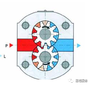 三坐標檢測案例 | 齒輪式與擺線式液壓馬達檢測重點！(圖3)