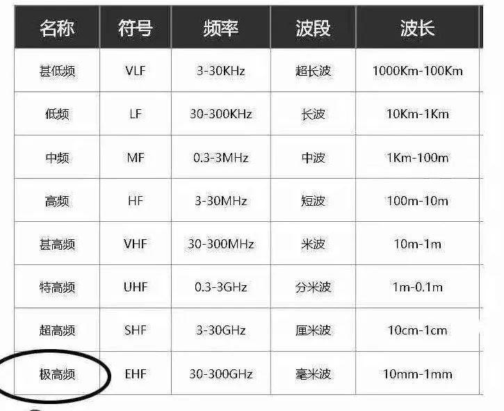 5G熱潮下，3.5D玻璃尺寸測(cè)量有多少可能性？(圖2)