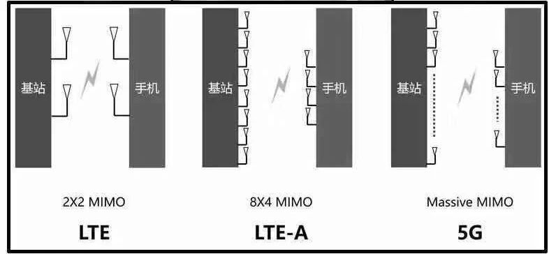 5G熱潮下，3.5D玻璃尺寸測(cè)量有多少可能性？(圖4)