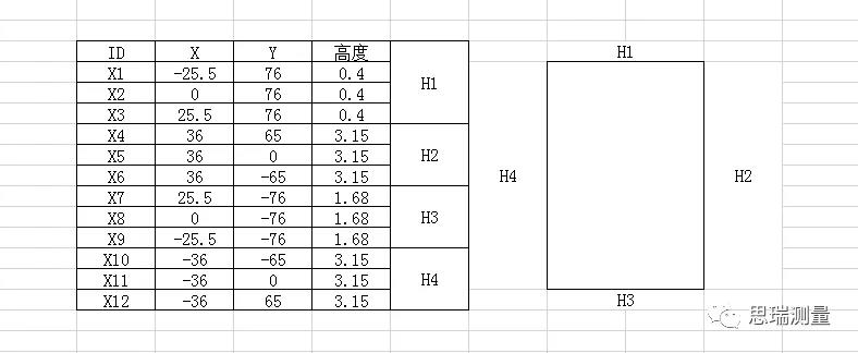 5G熱潮下，3.5D玻璃尺寸測(cè)量有多少可能性？(圖8)