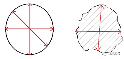 游標(biāo)卡尺與三坐標(biāo)測量機(jī)的特點(diǎn)(圖2)