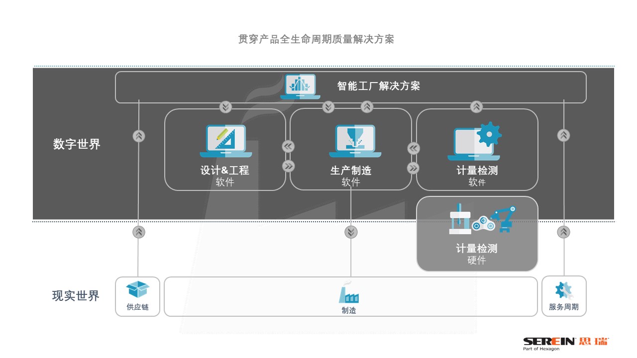 智能制造聯(lián)盟之《伯樂(lè)講堂》，從三坐標(biāo)測(cè)量?jī)x到智慧解決方案(圖2)