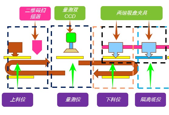 FPC漲縮檢測，有這套方案就夠了(圖3)