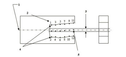 三坐標(biāo)測量機(jī)如何測量對稱度公差(圖3)