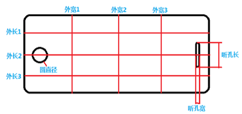 1秒鐘，大視野方案帶你玩轉(zhuǎn)手機(jī)玻璃多尺寸測(cè)量(圖2)