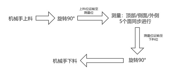 頭戴式耳機(jī)外觀瑕疵檢測(cè)方案，“酷”就是生產(chǎn)力(圖2)