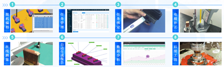 思瑞三坐標(biāo)自動(dòng)化應(yīng)用方案，助力企業(yè)進(jìn)入智能互聯(lián)(圖2)