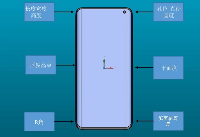 GLASS三坐標測量機非接觸式檢測專機，輕松攻克多類測量難題！(圖8)