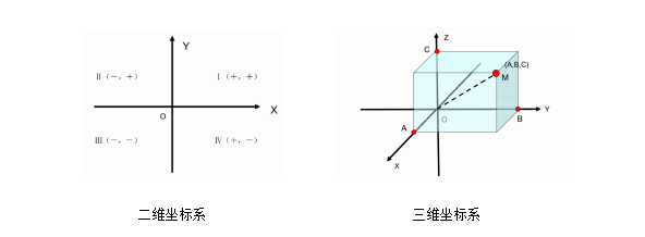 測量知識小課堂——建立零件坐標(biāo)系的意義(圖2)