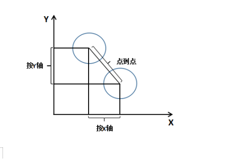 測量知識小課堂——建立零件坐標(biāo)系的意義(圖3)