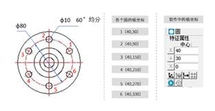 極坐標(biāo)系在三坐標(biāo)測(cè)量中的應(yīng)用之法蘭盤