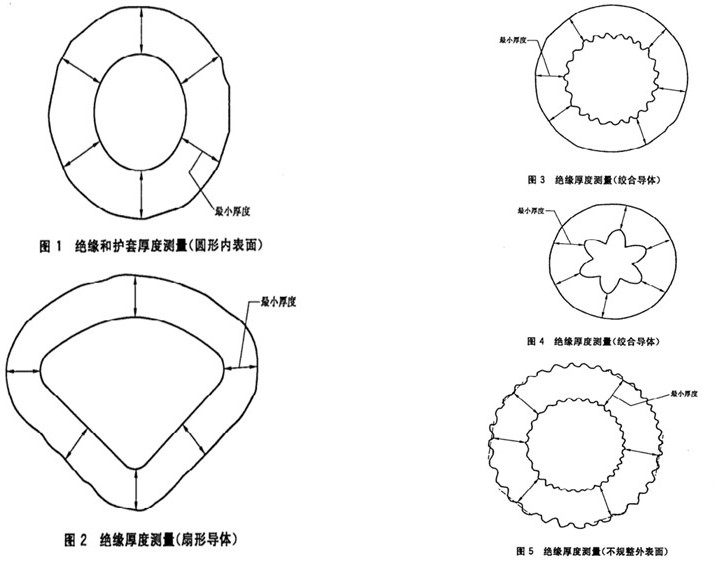 O型密封圈、線纜檢測方案2.jpg