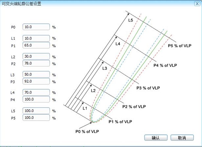 可變公差.jpg