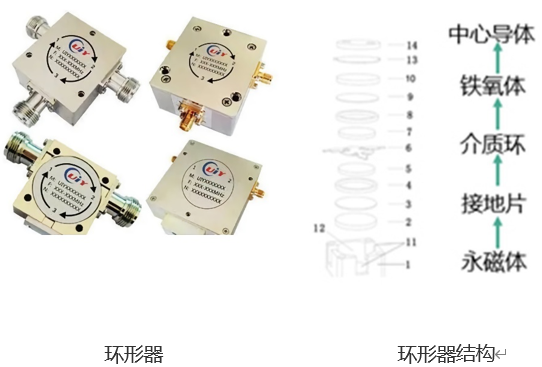 5G基站環(huán)形器智能組裝設(shè)備，一場關(guān)于速度與質(zhì)量的較量