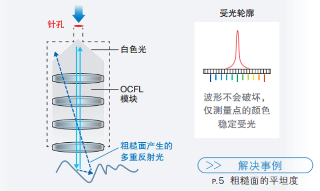 思瑞復(fù)合式影像測(cè)量?jī)x應(yīng)用之液晶面板方案(圖4)