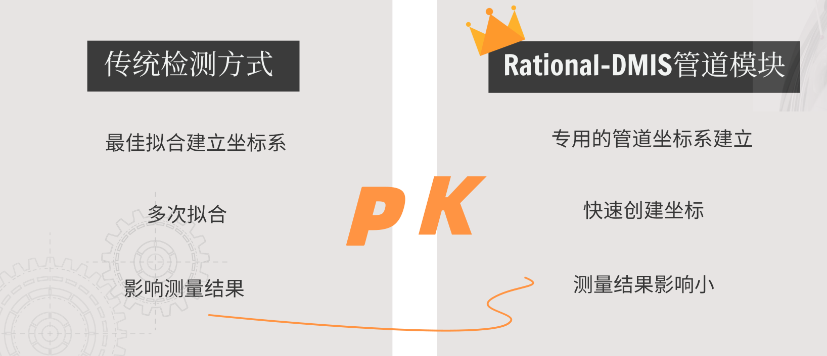 思瑞測(cè)量汽車(chē)彎管三坐標(biāo)測(cè)量解決方案(圖2)